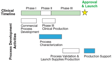 基于規(guī)模縮小模型對(duì)細(xì)胞培養(yǎng)過(guò)程的定性研究及其在生物制藥研發(fā)與生產(chǎn)中的應(yīng)用