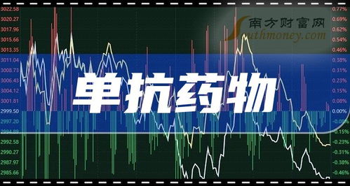 2023年A股單抗藥物上市龍頭企業(yè)盤(pán)點(diǎn)